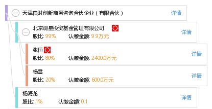 天津良時創新商務咨詢合伙企業 專業驅動，助力企業高效發展